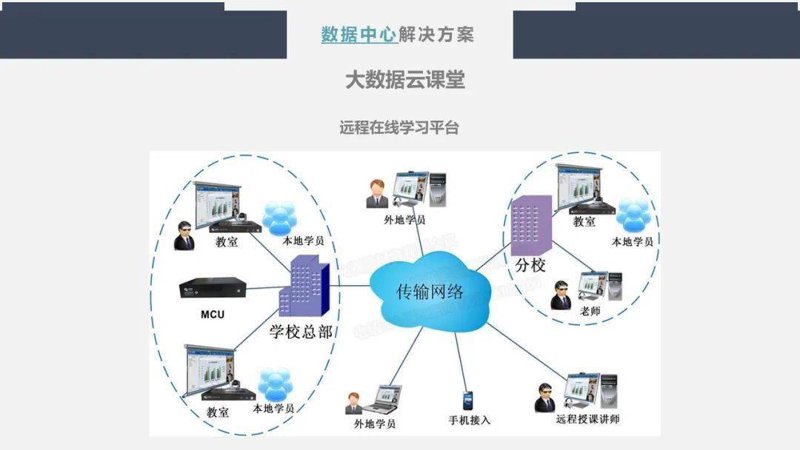 教育信息化2.0时代的来临,意味着教育方式正从传统的黑板粉笔迈向智能化、数字化的全新阶段。那么,如何在这一浪潮中抓住机遇,让信息技术真正服务于教学呢?让我们通过几个具体案例来探讨一下。