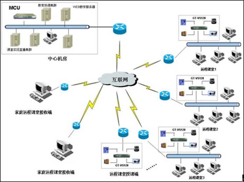 如何在数字化时代实现教育信息化2.0?
