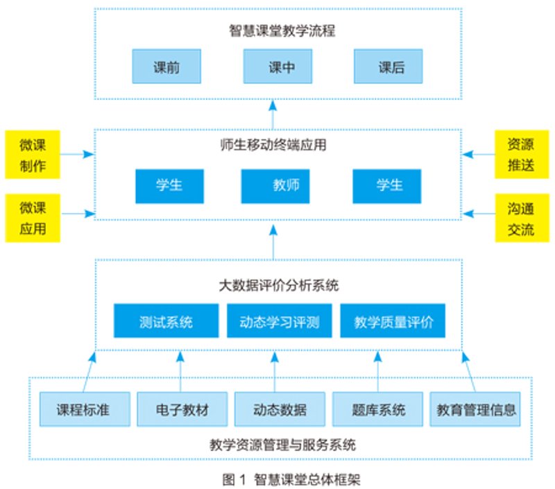 如何选择合适的小学免费同步教学软件?